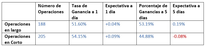 Resultados USD/JPY Resultados USD/JPY